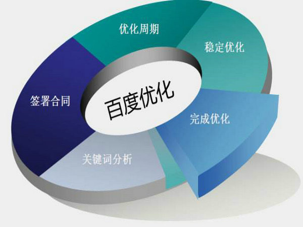 菏澤網(wǎng)站推廣怎么提升網(wǎng)站排名和流量